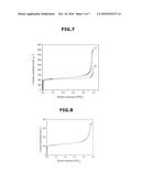 METHOD FOR THE PREPARATION OF A SYNTHETIC FAUJASITE MATERIAL COMPRISING     MONODISPERSE NANOPARTICLES COMPOSED OF SINGLE NANOCRYSTALS diagram and image