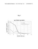 Process for the Preparation of Solid Particulate Vinyl Aromatic Polymer     Compositions diagram and image