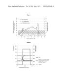 METHOD FOR FED-BATCH FERMENTATION OF CHLORELLAE FED BY SEQUENTIAL,     AUTOMATED PROVISIONS OF GLUCOSE diagram and image