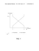 Functionally Graded Material By In-Situ Gradient Alloy Sputter Deposition     Management diagram and image