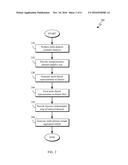 CROSS-DOMAIN ADAPTATION USING BLOOM FILTERS diagram and image