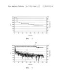 DEVICE AND METHOD FOR CONTROLLING AN ELECTRICAL HEATER TO LIMIT     TEMPERATURE diagram and image