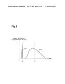 MRI INDEX ESTIMATION METHOD, AND BIOMETRIC DEVICE diagram and image