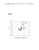 MRI INDEX ESTIMATION METHOD, AND BIOMETRIC DEVICE diagram and image