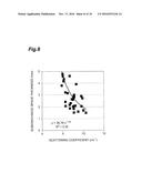 MRI INDEX ESTIMATION METHOD, AND BIOMETRIC DEVICE diagram and image