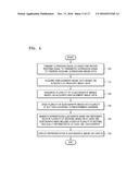 METHOD OF DISPLAYING ELASTOGRAPHY IMAGE AND ULTRASOUND DIAGNOSIS APPARATUS     PERFORMING THE METHOD diagram and image