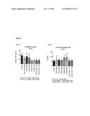 E-SELECTIN INHIBITION WORKS IN COMBINATION WITH LOW-MOLECULAR WEIGHT     HEPARIN TO DECREASE VENOUS THROMBOSIS AND BLEEDING RISK diagram and image