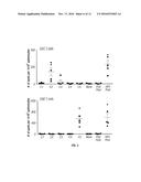 NOVEL VACCINES AGAINST HPV AND HPV-RELATED DISEASES diagram and image