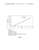 MAGNETIC NANOPARTICLES FUNCTIONALIZED WITH CATHECOL, PRODUCTION AND USE     THEREOF diagram and image