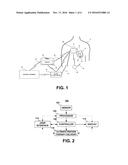 SYSTEM AND METHOD TO REGULATE ULTRAFILTRATION diagram and image