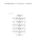 COMPUTER READABLE STORAGE MEDIUM HAVING GAME PROGRAM STORED THEREON AND     GAME APPARATUS diagram and image