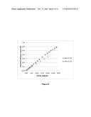 Process for reducing the content of organic nitrogen compounds from     hydrotreating feedstocks for ultra-low-sulfur diesel production diagram and image