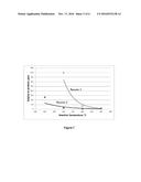 Process for reducing the content of organic nitrogen compounds from     hydrotreating feedstocks for ultra-low-sulfur diesel production diagram and image