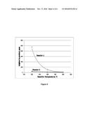 Process for reducing the content of organic nitrogen compounds from     hydrotreating feedstocks for ultra-low-sulfur diesel production diagram and image