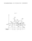 APPARATUS AND METHOD FOR GENERATING BITMAP OF 3-DIMENSIONAL MODEL diagram and image