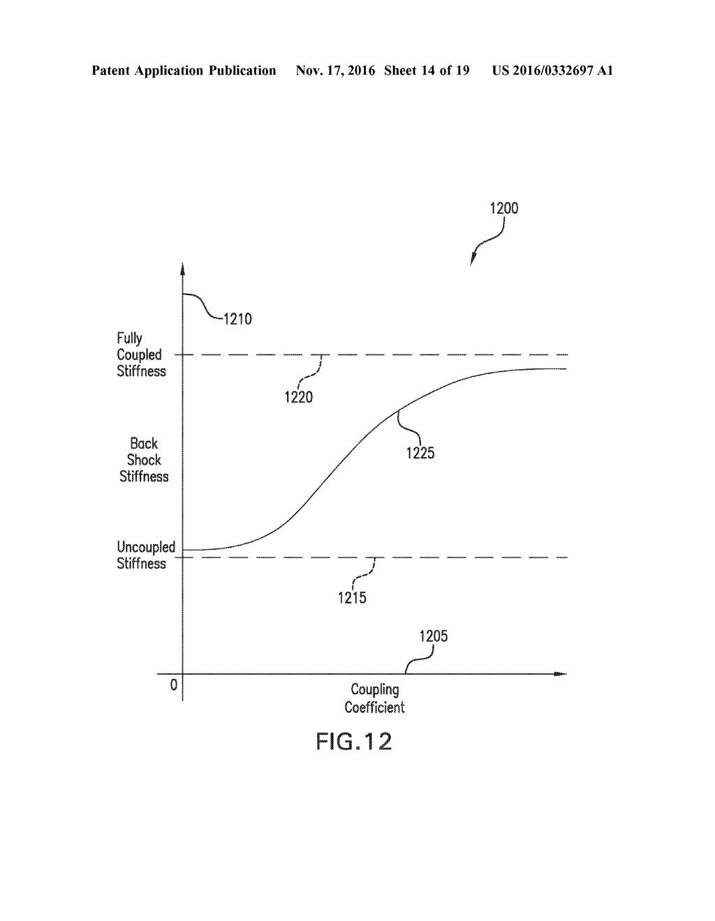 REMOTELY ADJUSTABLE DEGREES OF FREEDOM FOR SUSPENSION COUPLING - diagram, schematic, and image 15