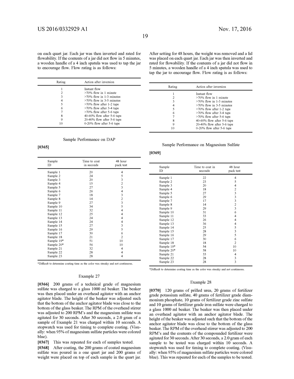 Non-Aqueous Organo Liquid Delivery Systems containing dispersed Poly     (organic acids) that improve availability of macro & micro-nutrients to     plants - diagram, schematic, and image 20