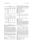 PROCESS FOR MAKING HMF FROM SUGARS WITH REDUCED BYPRODUCT FORMATION, AND     IMPROVED STABILITY HMF COMPOSITIONS diagram and image