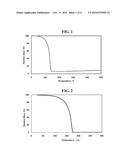 NOVEL TRISILYL AMINE DERIVATIVE, METHOD FOR PREPARING THE SAME AND     SILICON-CONTAINING THIN FILM USING THE SAME diagram and image