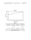 NOVEL TRISILYL AMINE DERIVATIVE, METHOD FOR PREPARING THE SAME AND     SILICON-CONTAINING THIN FILM USING THE SAME diagram and image