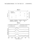 NOVEL TRISILYL AMINE DERIVATIVE, METHOD FOR PREPARING THE SAME AND     SILICON-CONTAINING THIN FILM USING THE SAME diagram and image