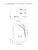 ANTI-HUMAN TROP-2 ANTIBODY HAVING AN ANTITUMOR ACTIVITY IN VIVO diagram and image