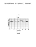 Irregular Large Volume Semiconductor Coatings for Quantum Dots (QDs) diagram and image