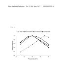 L-arabinose Isomerase Variants with Improved Conversion Activity and     Method for Production of D-tagatose Using them diagram and image