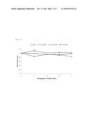 L-arabinose Isomerase Variants with Improved Conversion Activity and     Method for Production of D-tagatose Using them diagram and image