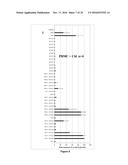 5  TRIPHOSPHATE OLIGONUCLEOTIDE WITH BLUNT END AND USES THEREOF diagram and image