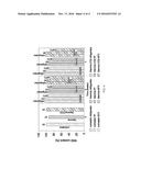 METHODS OF PRODUCING STERILIZED DIAGNOSTIC TEST ELEMENTS diagram and image