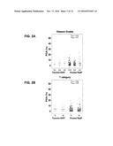 Biopsy-Driven Genomic Signature for Prostate Cancer Prognosis diagram and image