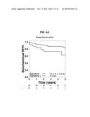 Biopsy-Driven Genomic Signature for Prostate Cancer Prognosis diagram and image