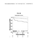 Biopsy-Driven Genomic Signature for Prostate Cancer Prognosis diagram and image