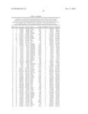 Biopsy-Driven Genomic Signature for Prostate Cancer Prognosis diagram and image