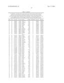 Biopsy-Driven Genomic Signature for Prostate Cancer Prognosis diagram and image