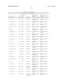 Methylation of the EPB41L3 Gene or the Promoter of the EPB41L3 Gene in a     Test Sample Comprising Cervical Cells diagram and image