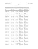 Methylation of the EPB41L3 Gene or the Promoter of the EPB41L3 Gene in a     Test Sample Comprising Cervical Cells diagram and image