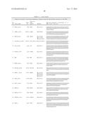 Methylation of the EPB41L3 Gene or the Promoter of the EPB41L3 Gene in a     Test Sample Comprising Cervical Cells diagram and image