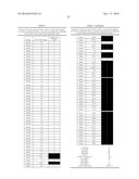 Methylation of the EPB41L3 Gene or the Promoter of the EPB41L3 Gene in a     Test Sample Comprising Cervical Cells diagram and image