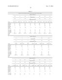 Methylation of the EPB41L3 Gene or the Promoter of the EPB41L3 Gene in a     Test Sample Comprising Cervical Cells diagram and image