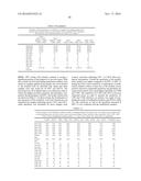 Methylation of the EPB41L3 Gene or the Promoter of the EPB41L3 Gene in a     Test Sample Comprising Cervical Cells diagram and image