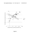 REACTION MIXTURES FOR DETECTING NUCLEIC ACIDS ALTERED BY CANCER IN     PERIPHERAL BLOOD diagram and image