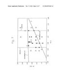 HYDROGEN STORAGE ALLOY, HYDROGEN STORAGE ALLOY ELECTRODE, SECONDARY     BATTERY, AND METHOD FOR PRODUCING HYDROGEN STORAGE ALLOY diagram and image