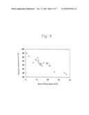 HYDROGEN STORAGE ALLOY, HYDROGEN STORAGE ALLOY ELECTRODE, SECONDARY     BATTERY, AND METHOD FOR PRODUCING HYDROGEN STORAGE ALLOY diagram and image