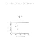 HYDROGEN STORAGE ALLOY, HYDROGEN STORAGE ALLOY ELECTRODE, SECONDARY     BATTERY, AND METHOD FOR PRODUCING HYDROGEN STORAGE ALLOY diagram and image