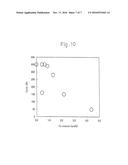 HYDROGEN STORAGE ALLOY, HYDROGEN STORAGE ALLOY ELECTRODE, SECONDARY     BATTERY, AND METHOD FOR PRODUCING HYDROGEN STORAGE ALLOY diagram and image