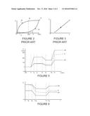 ADAPTIVE CONTROL OF MOTOR VEHICLE POWERTRAIN diagram and image