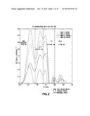 PREDICTION OF GAS PRODUCTION RATES FROM TIME-DEPENDENT NMR MEASUREMENTS diagram and image