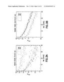 PREDICTION OF GAS PRODUCTION RATES FROM TIME-DEPENDENT NMR MEASUREMENTS diagram and image